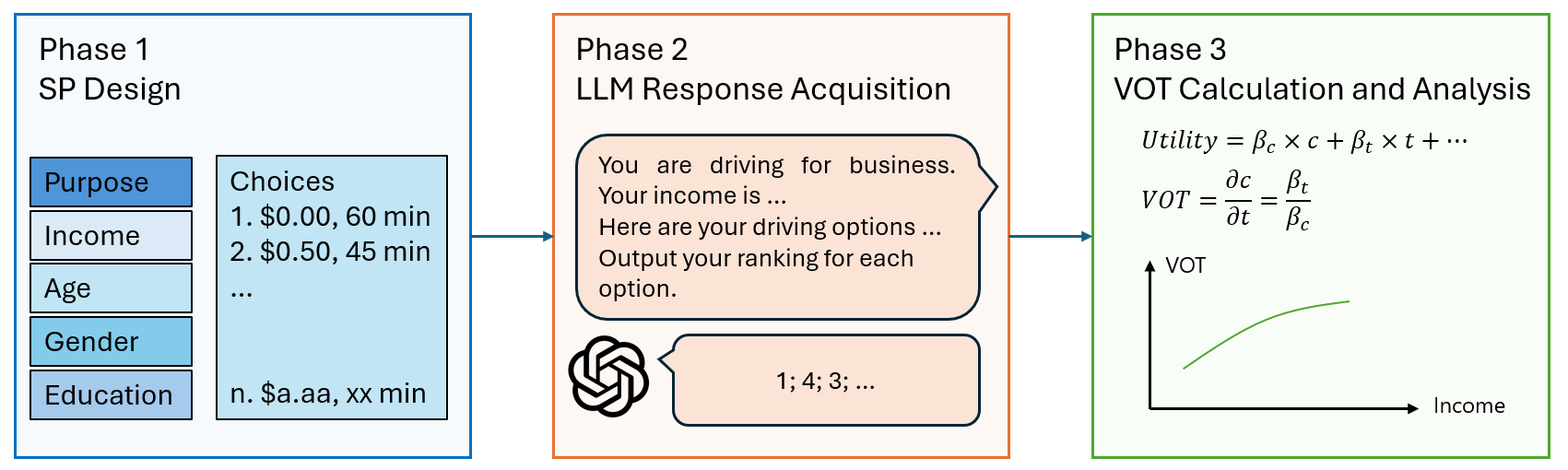 LLM_VOT.png